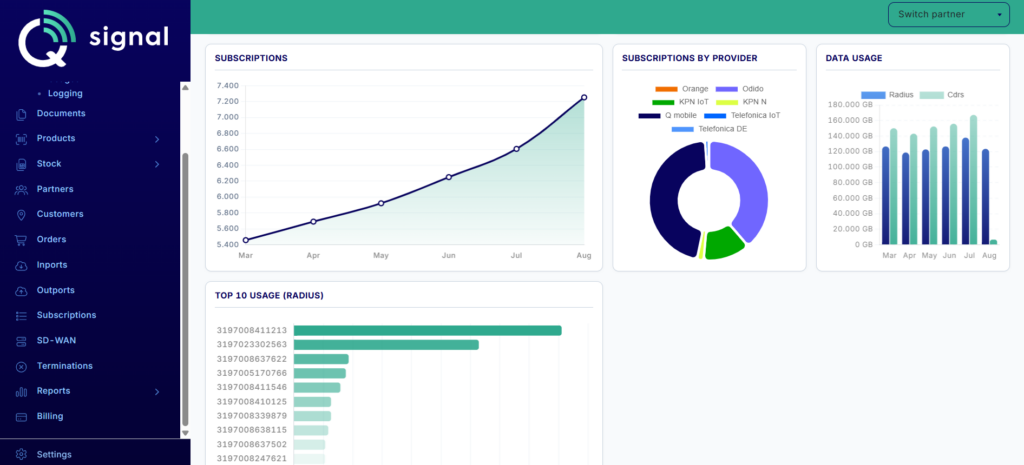 Q-signal partnerportaal van Q data solutions