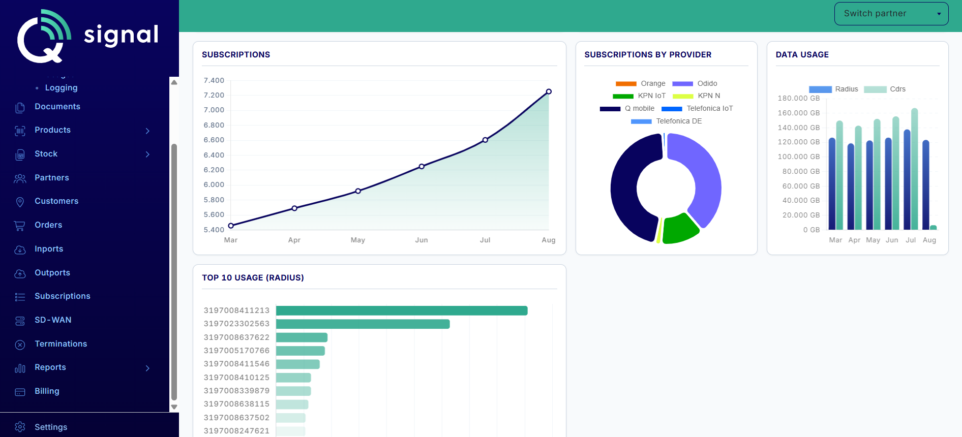 Q-signal partnerportaal van Q data solutions