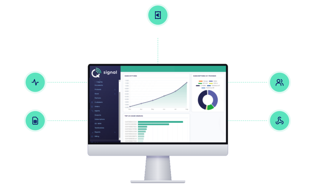 Q-signal partnerportaal met white-label facturatie, realtime verbruik, SIM-beheer, rechtenmodel en API